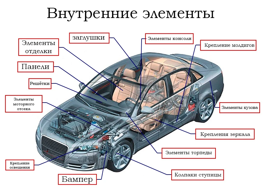 3Д печать элементов кузова и отделки в России 3Д печать элементов кузова и отделки в России